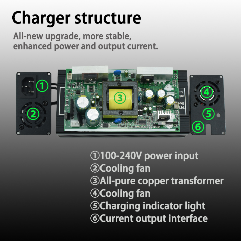 LiFepo4 شاحن 3.65V 10A 7.3V 10 - مراجعة 84V 20A Smart Charger وسعره